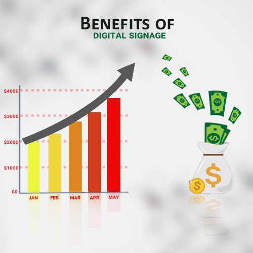 Benefits of Digital Signage